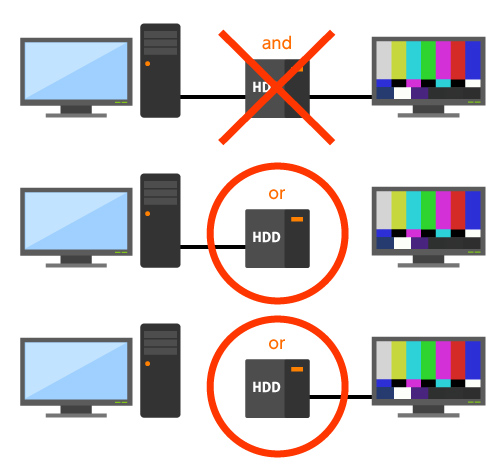 外付けHDDはPCとTVで物理的にそれぞれ別の媒体を用意する。