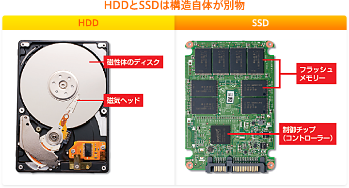 HDDとSSDの構造の違い