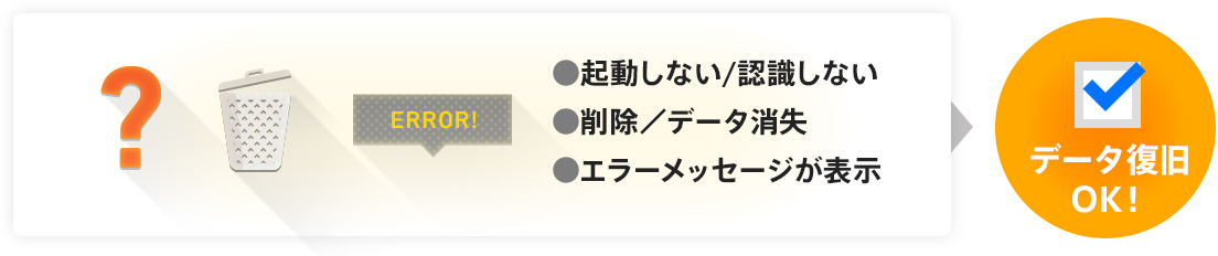 起動しない/認識しない、削除/データ消失、エラーメッセージが表示 データ復旧OK!