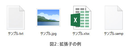 図2：拡張子の例