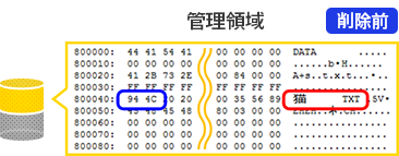 「ファイルアロケーションテーブル(FAT) 管理領域部分（削除前）