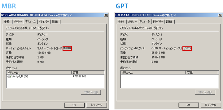 MBRとGPT