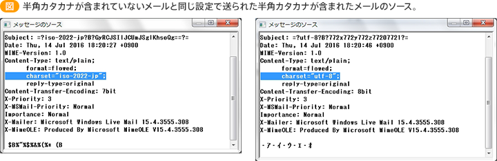 半角カタカナが含まれていないメールと同じ設定で送られた半角カタカナが含まれたメールのソース。