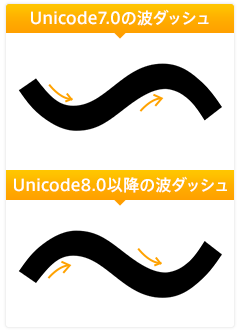 左：Unicode7.0 の波ダッシュ 右：Unicode8.0 以降の波ダッシュ