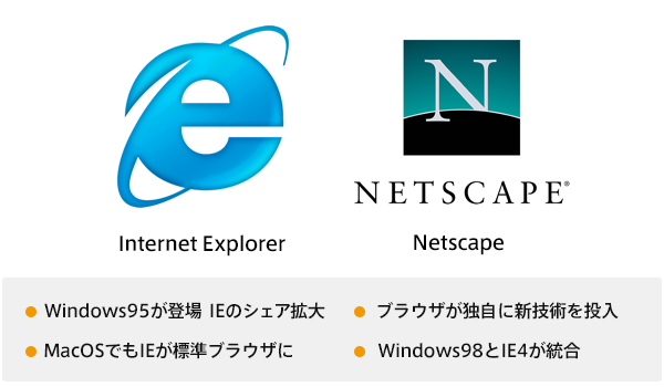 Internet Explorerロゴ Netscapeロゴ