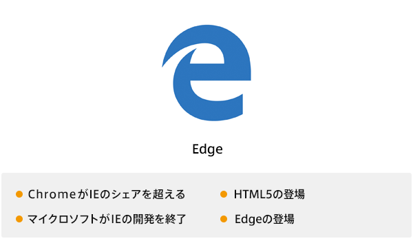 Edgeロゴ