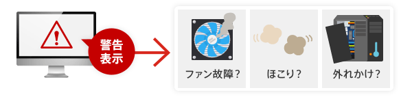 エラー表示の原因はファンの故障、ホコリ、部品がはずれかけているなどの可能性も