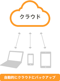 自動的にクラウドにバックアップ