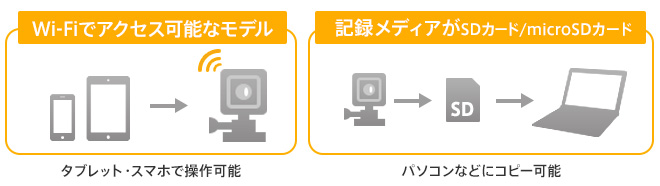 データの保存方法