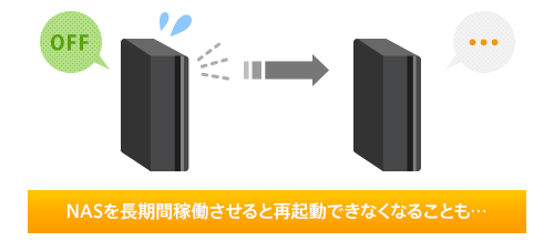 NASを長期間稼働させると再起動できなくなることも…