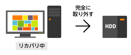 外付けHDDは完全に取り外す