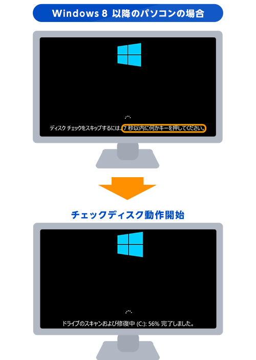 Windows 8以降の場合：PC起動時のチェックディスク動作画面