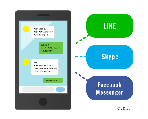 インスタントメッセンジャー（LINE、Skype、Facebook Messengerなど）のトーク画面イメージ