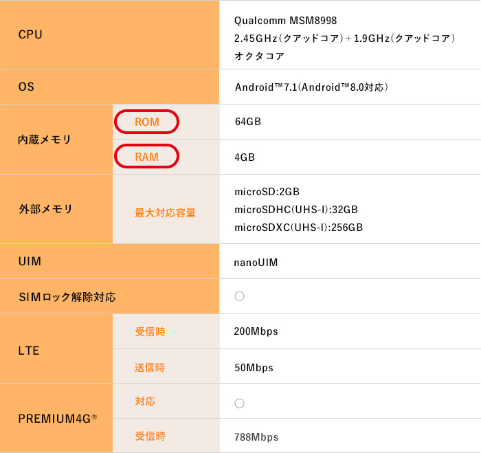 図表：スマートフォンのスペック表。内臓メモリにRAMとROMの記述がある。