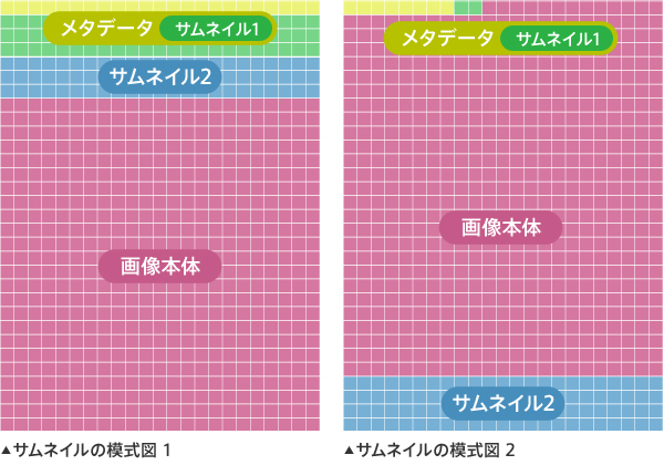 サムネイルの模式図