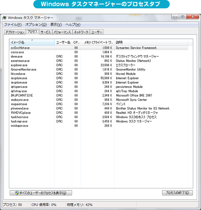 Windows タスクマネージャーのプロセスタブ