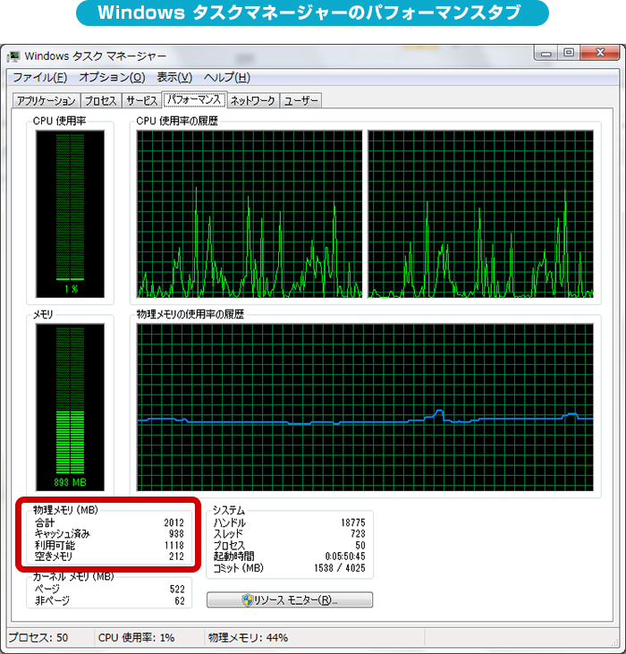 Windowsタスクマネージャーのパフォーマンスタブ