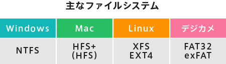 主なファイルシステム