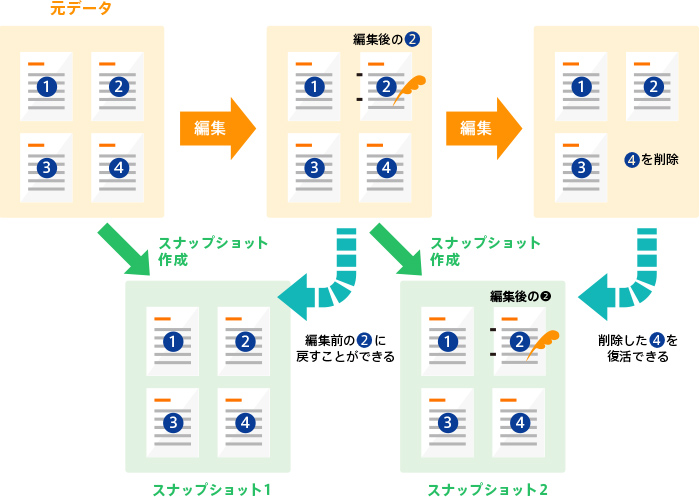 スナップショット