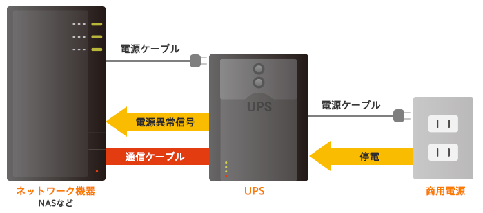UPSの仕組みの図
