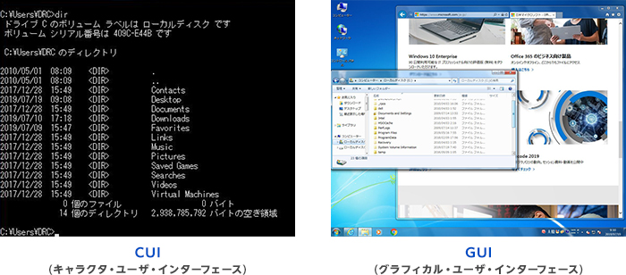 CUI（キャラクタ・ユーザ・インターフェース）とGUI（グラフィカル・ユーザ・インターフェース）の画面