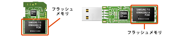 写真：SDカードとUSBメモリのフラッシュメモリ