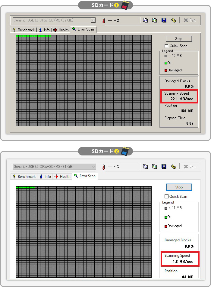 異なる二つのSDカード、カード①とカード②のセクターのエラーを調査画面の比較画像
