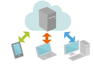 クラウドサービスに通信するイメージ図