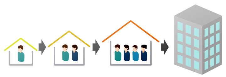 少しずつ増やしていった戸建ての内部を高層ビルに増設する図