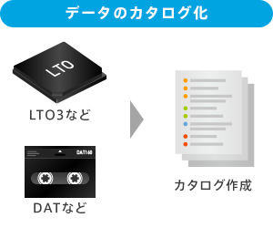 データのカタログ化