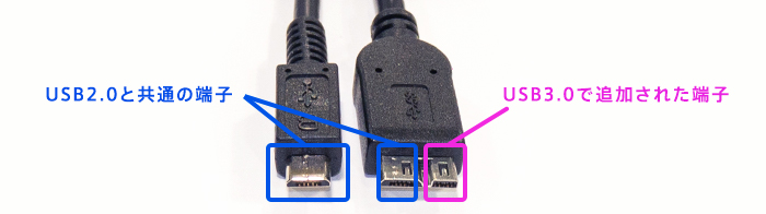 左USB2.0と共通の端子、右USB3.0で追加された端子