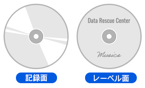 光学メディア