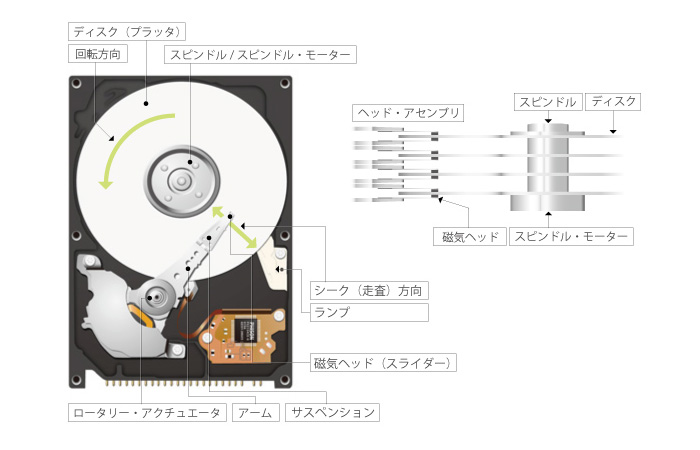 HDD