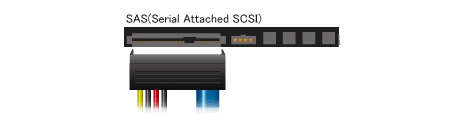 SAS(Serial Attached SCSI)