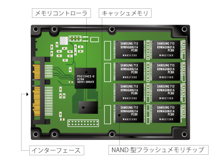 SSD構造