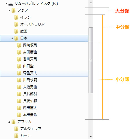 フォルダ階層イメージ1