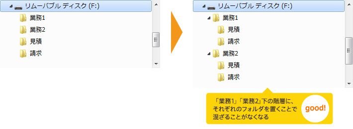 フォルダ階層イメージ2
