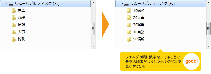 フォルダ命名規則イメージ