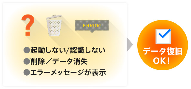 起動しない/認識しない、削除/データ消失、エラーメッセージが表示でもデータ復旧OK!