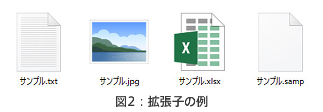 図2：拡張子の例