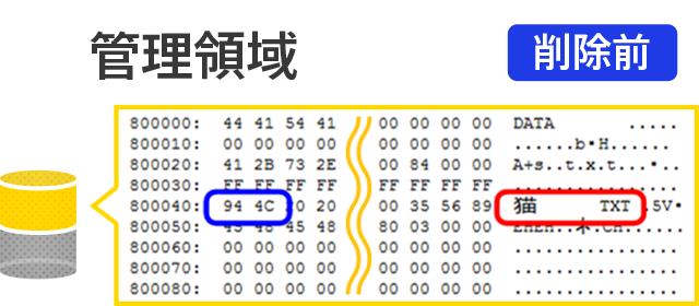 「ファイルアロケーションテーブル(FAT) 管理領域部分（削除前）