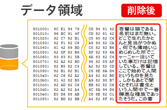 データ領域部分（削除後）