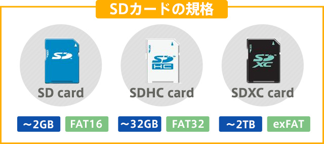 SDカードの規格について