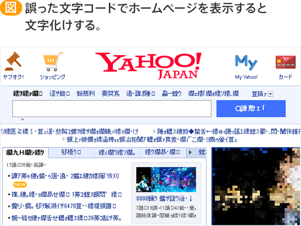 誤った文字コードでホームページを表示すると文字化けする。