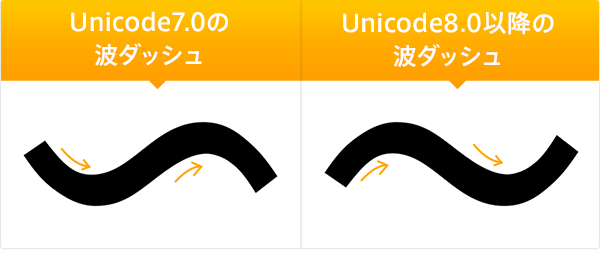 左：Unicode7.0 の波ダッシュ 右：Unicode8.0 以降の波ダッシュ