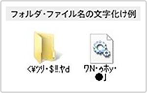 フォルダ・ファイル名の文字化け例