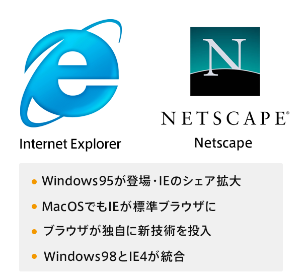 Internet Explorerロゴ Netscapeロゴ