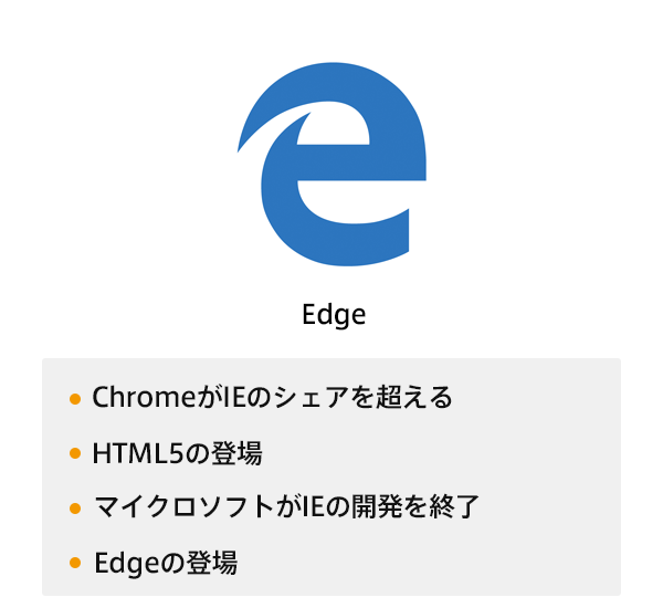 Edgeロゴ