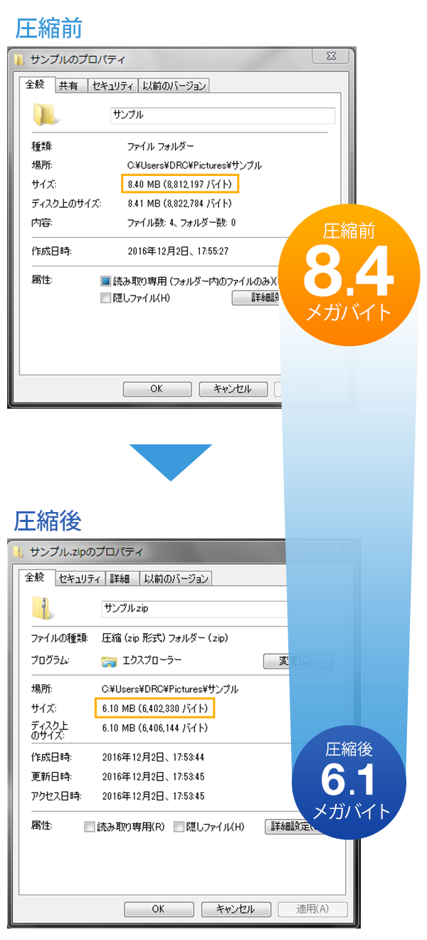 圧縮前 圧縮後