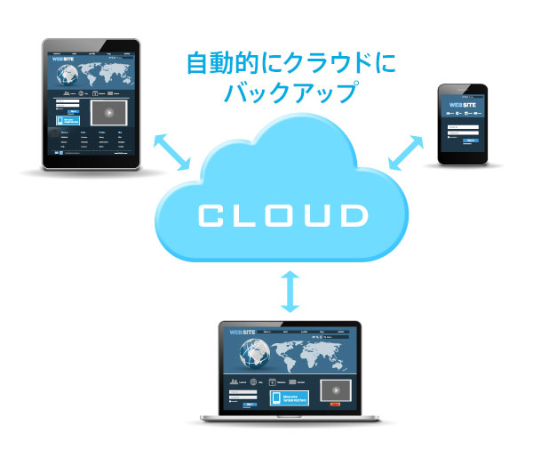 自動的にクラウドにバックアップ